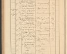 Zdjęcie nr 512 dla obiektu archiwalnego: Protocollum Consistorii lat. Leop. 1928