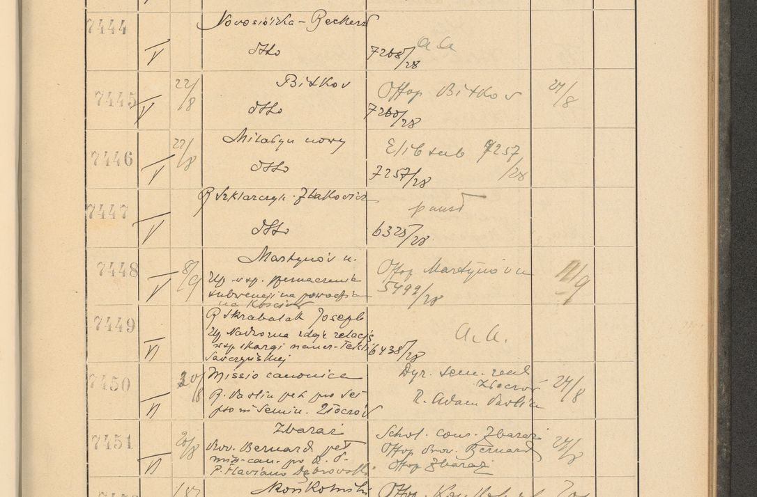 Zdjęcie nr 509 dla obiektu archiwalnego: Protocollum Consistorii lat. Leop. 1928