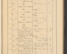 Zdjęcie nr 509 dla obiektu archiwalnego: Protocollum Consistorii lat. Leop. 1928