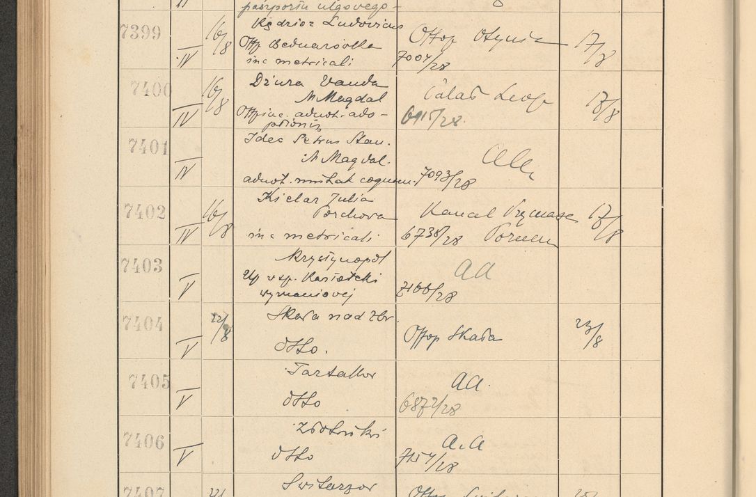 Zdjęcie nr 506 dla obiektu archiwalnego: Protocollum Consistorii lat. Leop. 1928