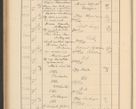 Zdjęcie nr 506 dla obiektu archiwalnego: Protocollum Consistorii lat. Leop. 1928