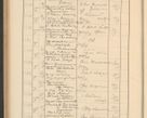Zdjęcie nr 508 dla obiektu archiwalnego: Protocollum Consistorii lat. Leop. 1928