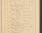 Zdjęcie nr 507 dla obiektu archiwalnego: Protocollum Consistorii lat. Leop. 1928