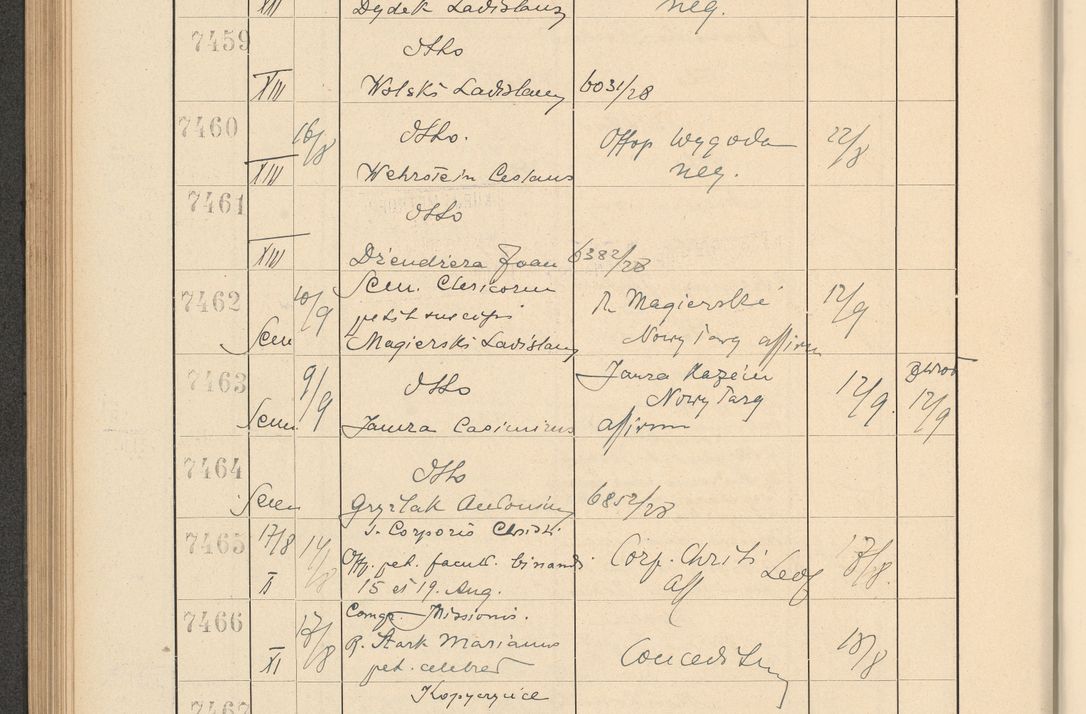 Zdjęcie nr 510 dla obiektu archiwalnego: Protocollum Consistorii lat. Leop. 1928