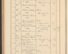 Zdjęcie nr 510 dla obiektu archiwalnego: Protocollum Consistorii lat. Leop. 1928