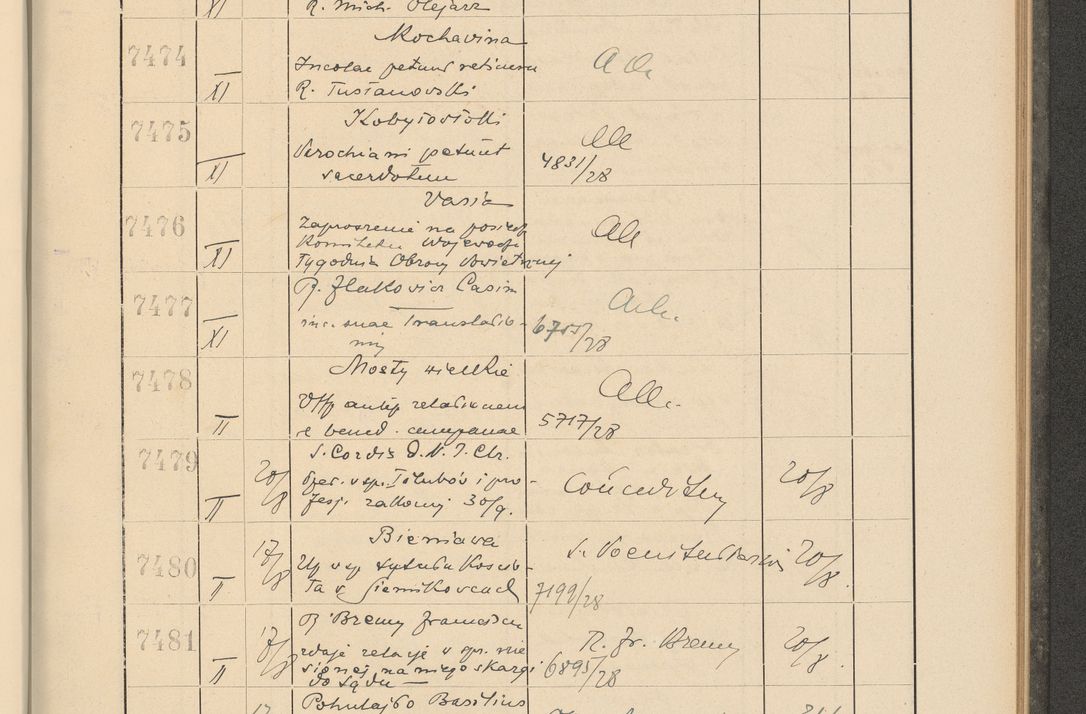 Zdjęcie nr 511 dla obiektu archiwalnego: Protocollum Consistorii lat. Leop. 1928