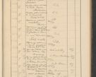 Zdjęcie nr 511 dla obiektu archiwalnego: Protocollum Consistorii lat. Leop. 1928