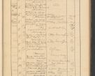 Zdjęcie nr 505 dla obiektu archiwalnego: Protocollum Consistorii lat. Leop. 1928