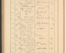 Zdjęcie nr 502 dla obiektu archiwalnego: Protocollum Consistorii lat. Leop. 1928