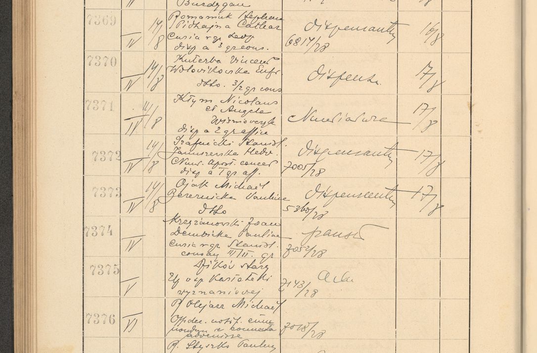 Zdjęcie nr 504 dla obiektu archiwalnego: Protocollum Consistorii lat. Leop. 1928
