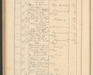 Zdjęcie nr 504 dla obiektu archiwalnego: Protocollum Consistorii lat. Leop. 1928