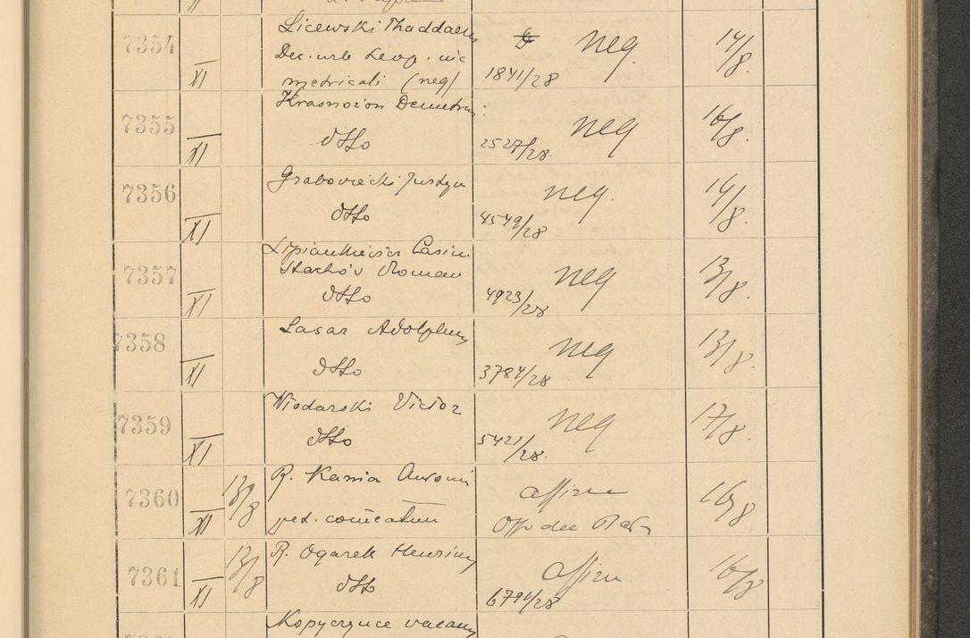 Zdjęcie nr 503 dla obiektu archiwalnego: Protocollum Consistorii lat. Leop. 1928