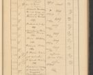 Zdjęcie nr 503 dla obiektu archiwalnego: Protocollum Consistorii lat. Leop. 1928