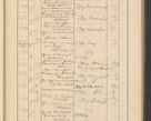 Zdjęcie nr 501 dla obiektu archiwalnego: Protocollum Consistorii lat. Leop. 1928