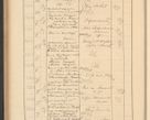 Zdjęcie nr 500 dla obiektu archiwalnego: Protocollum Consistorii lat. Leop. 1928