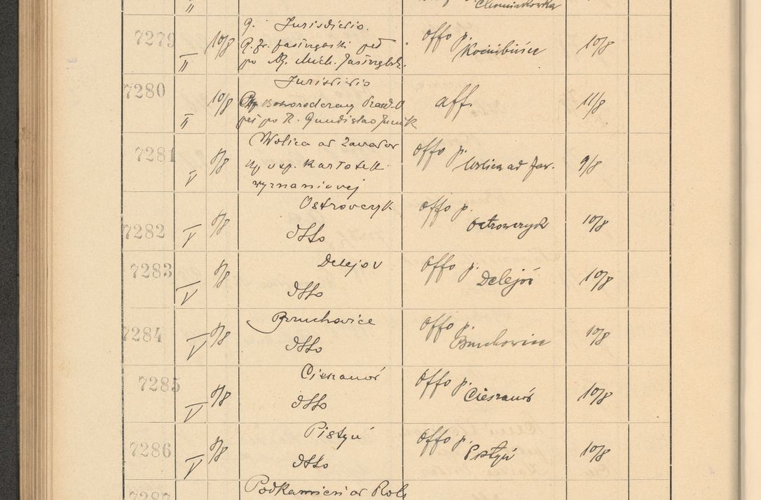 Zdjęcie nr 498 dla obiektu archiwalnego: Protocollum Consistorii lat. Leop. 1928