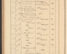 Zdjęcie nr 498 dla obiektu archiwalnego: Protocollum Consistorii lat. Leop. 1928