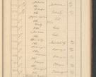 Zdjęcie nr 499 dla obiektu archiwalnego: Protocollum Consistorii lat. Leop. 1928