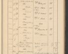 Zdjęcie nr 497 dla obiektu archiwalnego: Protocollum Consistorii lat. Leop. 1928