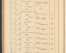 Zdjęcie nr 496 dla obiektu archiwalnego: Protocollum Consistorii lat. Leop. 1928