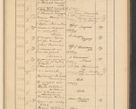 Zdjęcie nr 493 dla obiektu archiwalnego: Protocollum Consistorii lat. Leop. 1928