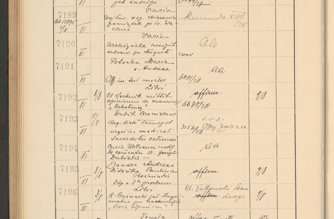 Zdjęcie nr 492 dla obiektu archiwalnego: Protocollum Consistorii lat. Leop. 1928