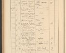 Zdjęcie nr 492 dla obiektu archiwalnego: Protocollum Consistorii lat. Leop. 1928