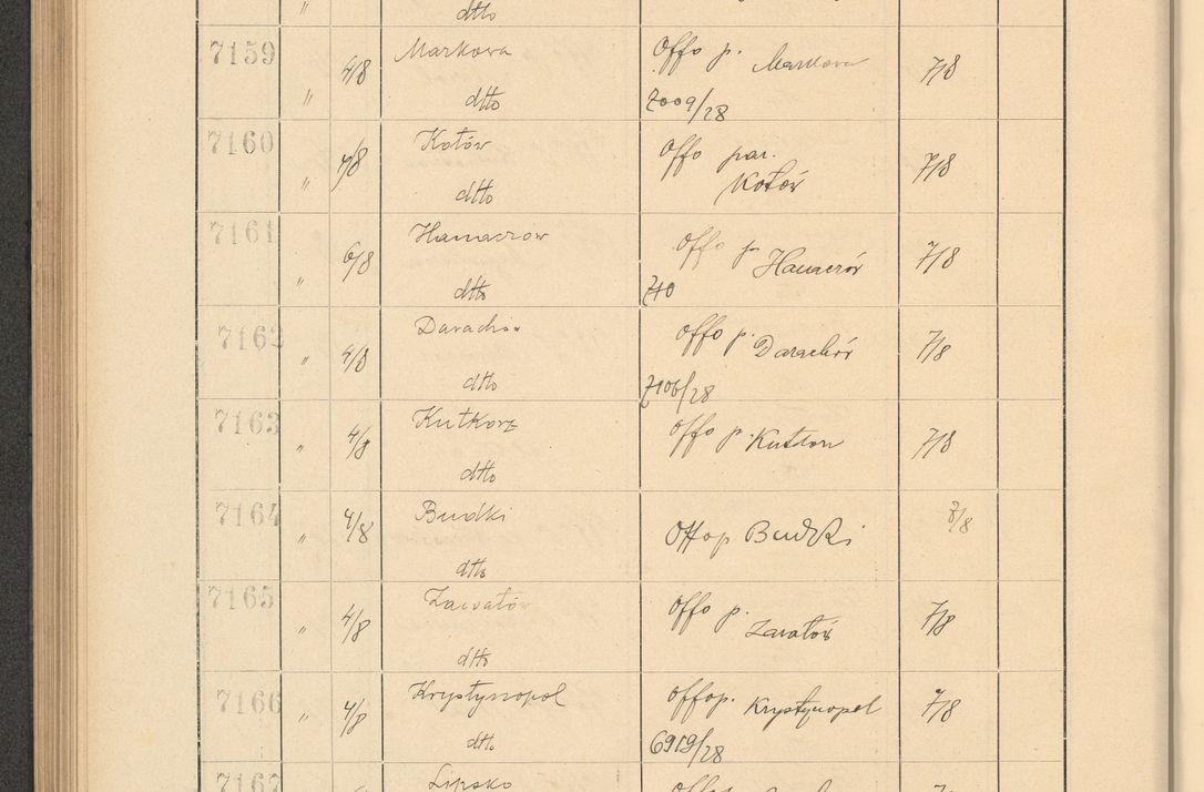 Zdjęcie nr 490 dla obiektu archiwalnego: Protocollum Consistorii lat. Leop. 1928