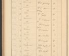 Zdjęcie nr 490 dla obiektu archiwalnego: Protocollum Consistorii lat. Leop. 1928