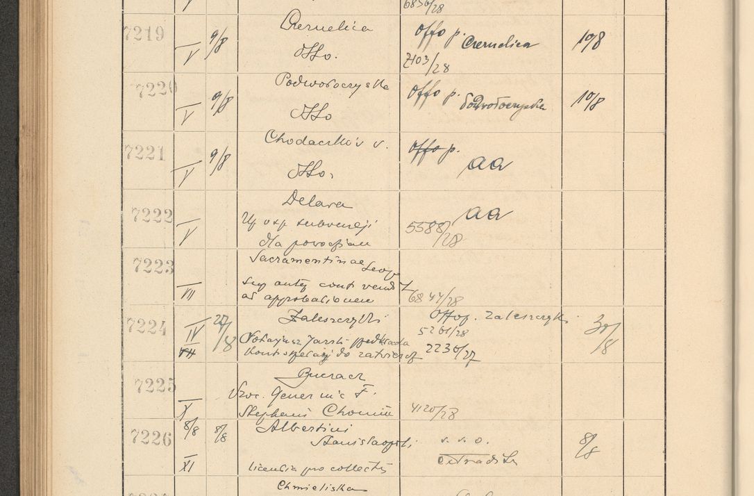 Zdjęcie nr 494 dla obiektu archiwalnego: Protocollum Consistorii lat. Leop. 1928