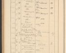 Zdjęcie nr 494 dla obiektu archiwalnego: Protocollum Consistorii lat. Leop. 1928