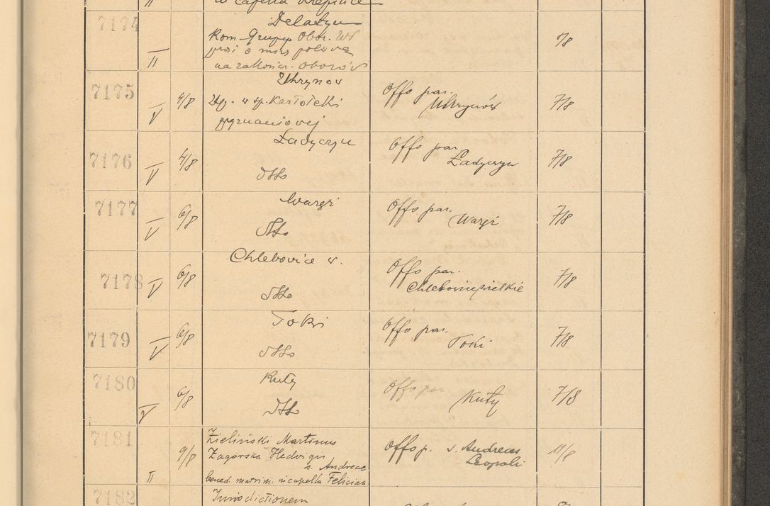 Zdjęcie nr 491 dla obiektu archiwalnego: Protocollum Consistorii lat. Leop. 1928