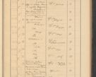 Zdjęcie nr 491 dla obiektu archiwalnego: Protocollum Consistorii lat. Leop. 1928