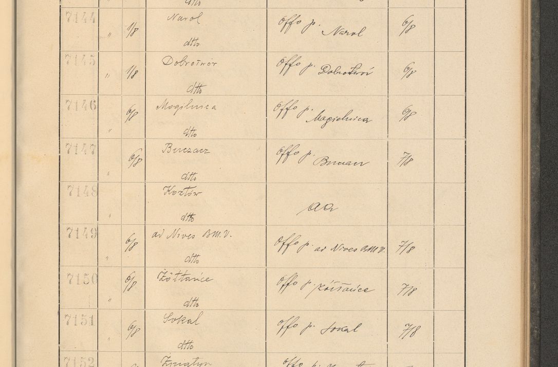 Zdjęcie nr 489 dla obiektu archiwalnego: Protocollum Consistorii lat. Leop. 1928