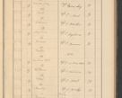 Zdjęcie nr 489 dla obiektu archiwalnego: Protocollum Consistorii lat. Leop. 1928