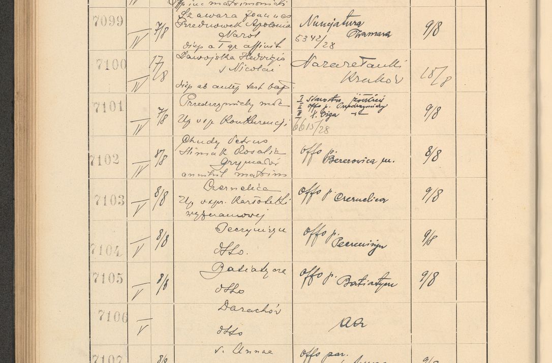 Zdjęcie nr 486 dla obiektu archiwalnego: Protocollum Consistorii lat. Leop. 1928