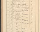 Zdjęcie nr 486 dla obiektu archiwalnego: Protocollum Consistorii lat. Leop. 1928
