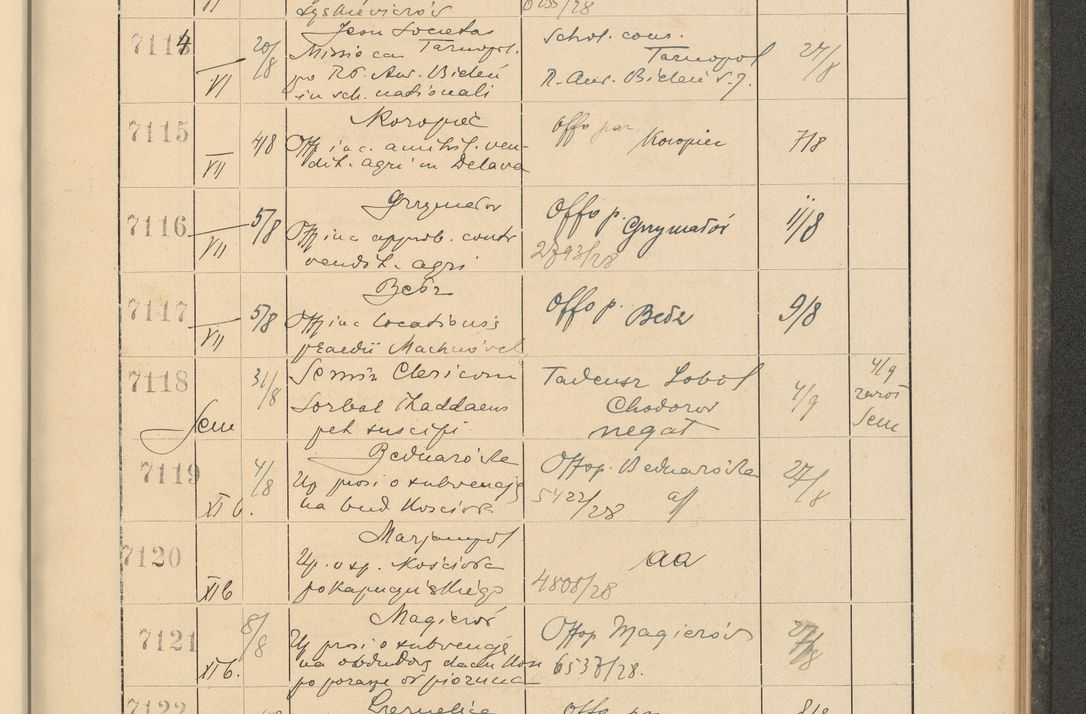 Zdjęcie nr 487 dla obiektu archiwalnego: Protocollum Consistorii lat. Leop. 1928