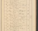 Zdjęcie nr 487 dla obiektu archiwalnego: Protocollum Consistorii lat. Leop. 1928