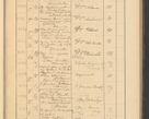 Zdjęcie nr 485 dla obiektu archiwalnego: Protocollum Consistorii lat. Leop. 1928