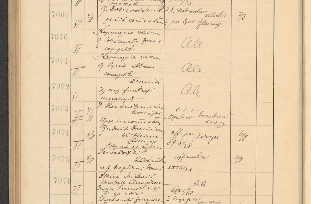 Zdjęcie nr 484 dla obiektu archiwalnego: Protocollum Consistorii lat. Leop. 1928