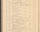 Zdjęcie nr 484 dla obiektu archiwalnego: Protocollum Consistorii lat. Leop. 1928