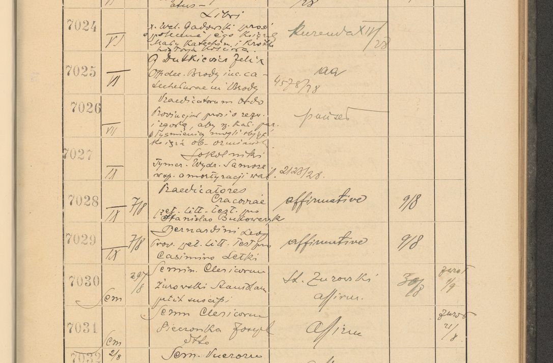 Zdjęcie nr 481 dla obiektu archiwalnego: Protocollum Consistorii lat. Leop. 1928