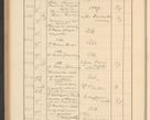 Zdjęcie nr 482 dla obiektu archiwalnego: Protocollum Consistorii lat. Leop. 1928