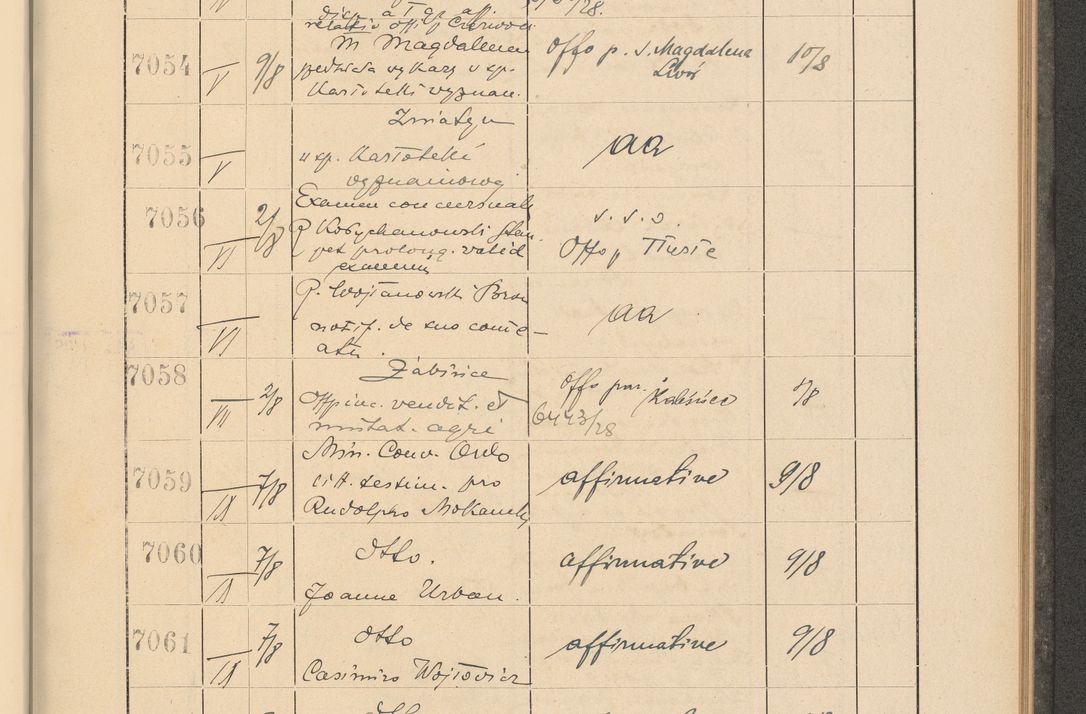 Zdjęcie nr 483 dla obiektu archiwalnego: Protocollum Consistorii lat. Leop. 1928