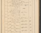 Zdjęcie nr 483 dla obiektu archiwalnego: Protocollum Consistorii lat. Leop. 1928