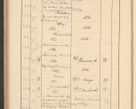 Zdjęcie nr 480 dla obiektu archiwalnego: Protocollum Consistorii lat. Leop. 1928