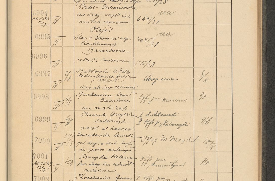 Zdjęcie nr 479 dla obiektu archiwalnego: Protocollum Consistorii lat. Leop. 1928