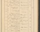 Zdjęcie nr 477 dla obiektu archiwalnego: Protocollum Consistorii lat. Leop. 1928