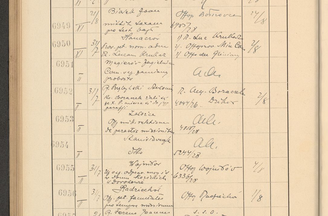 Zdjęcie nr 476 dla obiektu archiwalnego: Protocollum Consistorii lat. Leop. 1928